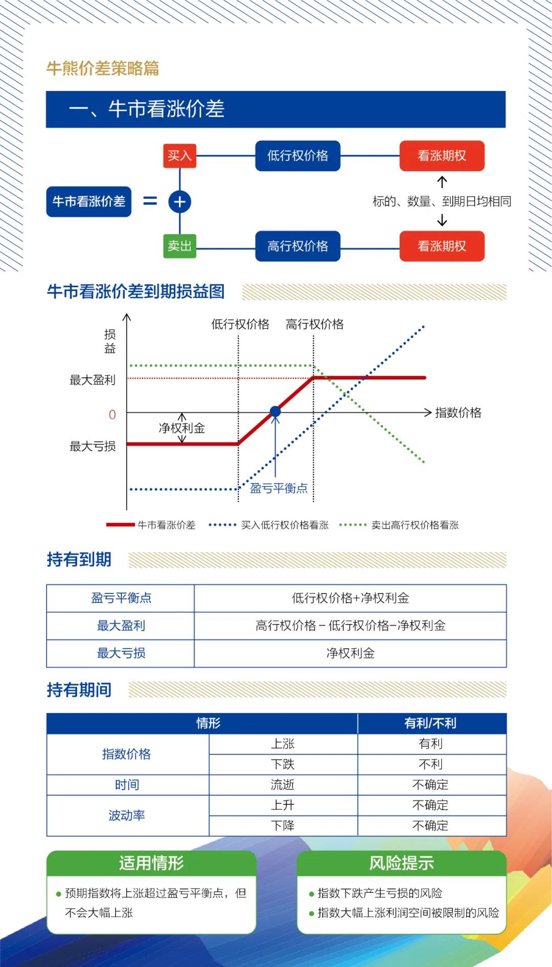 牛熊价差战略1.jpg