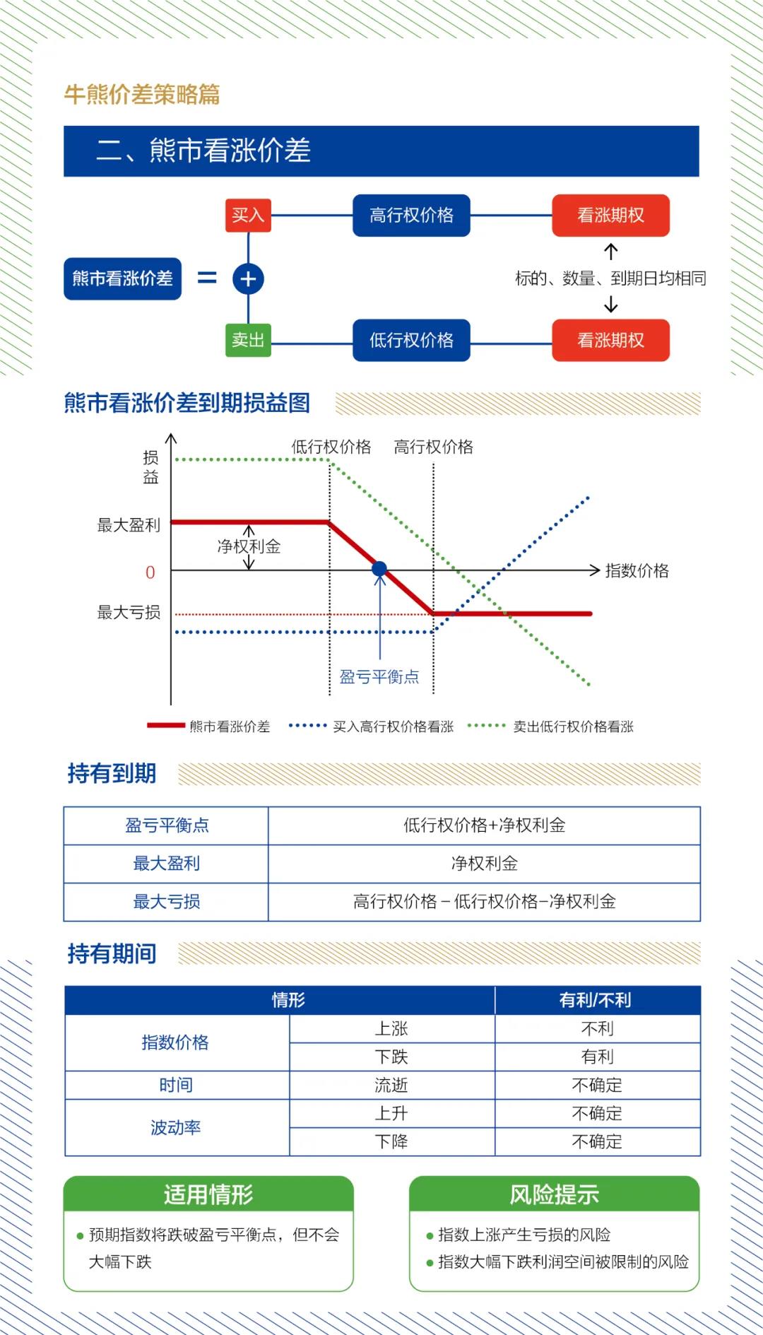 牛熊价差战略2.jpg