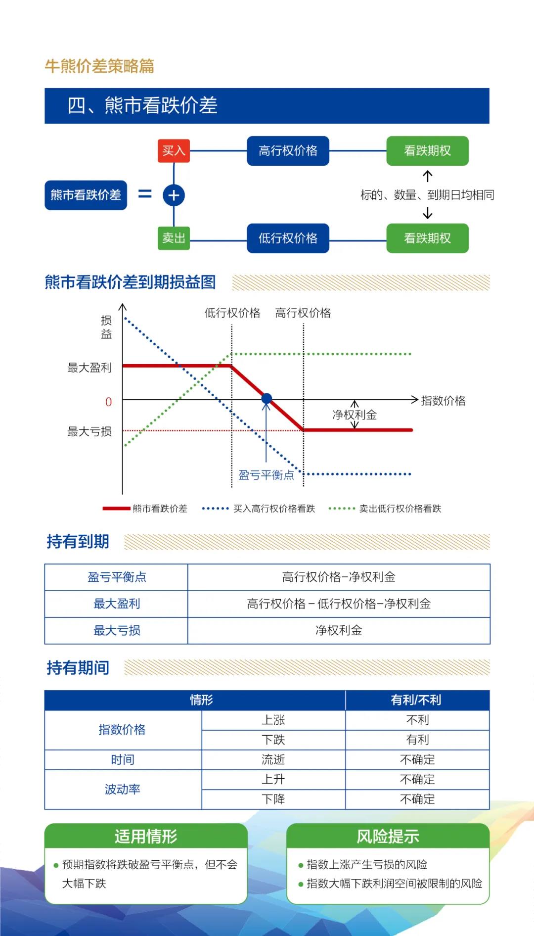 牛熊价差战略4.jpg