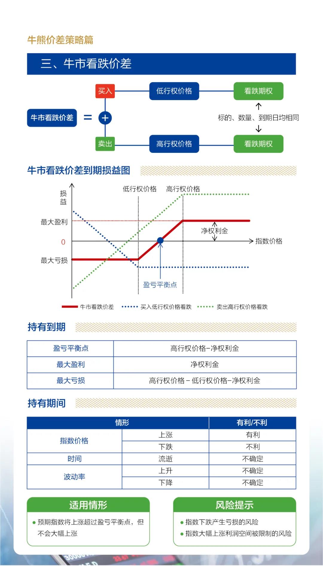 牛熊价差战略3.jpg