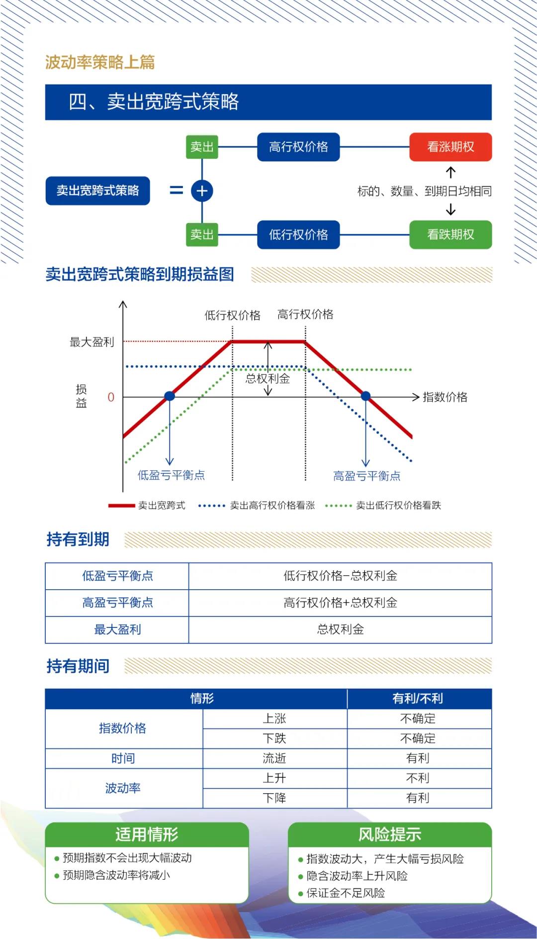 波动率战略上篇4.jpg